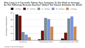 Chart courtesy of C&R Magazine and Know How